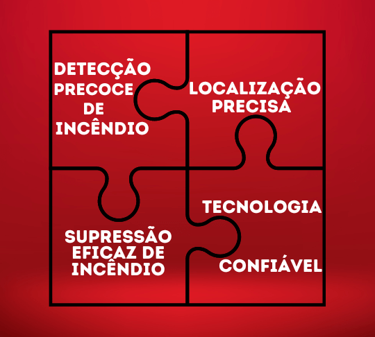 sistema de protecao contra incendio no telhado