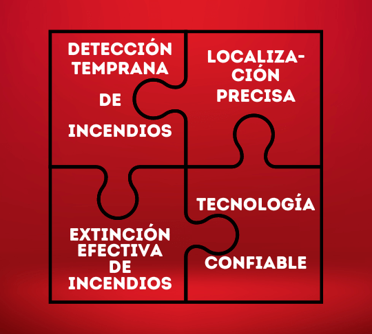 sistema de proteccion de incendios tejados